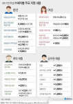 문재인 정책 1호…나랏돈 11.2조 풀어 일자리 11만개 만든다