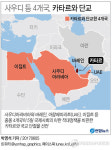 사우디·바레인·UAE·이집트 등 4개국, 카타르와 단교(종합)