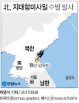 北, 원산서 지대함미사일 추정 수발 동해로 발사(3보)