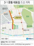 종로-북촌 잇는 삼일대로, 3·1 운동 대표 길로 만든다