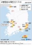 고성 농가 2곳에서 AI 의심…경남도 긴급 방역