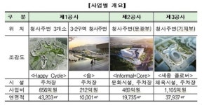 범천지하도 위 쉼터 체육시설 | '지하는 주차장·지상은 수영장' 세종청사 옆에 복합체육시설