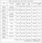 한신15차 사진 5