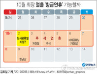 10월초 최장 열흘 황금연휴…10월2일 임시공휴일 검토