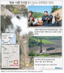 [그래픽] 화성-14형 미사일 발사 장소는 방현항공기공장