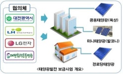 LH·LG전자 등 대전 공공임대에 신재생 에너지 보급