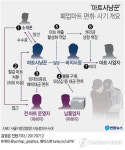 폐업마트와 납품업자 울린 마트사냥꾼…외상값 등 78억 꿀꺽