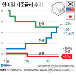 일본은행, 기준금리 -0.1%로 동결…물가2% 달성 시점 또 늦춰(종합)