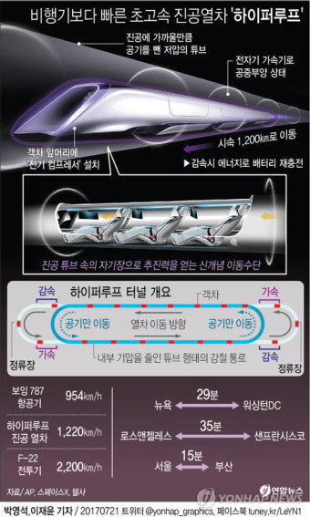 머스크 
