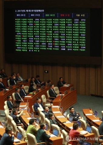 추경 국회 제출 45일만, 본회의에서만 63분 걸려 통과