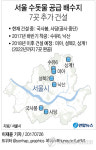 서울에 수돗물 정거장 배수지 7곳 새로 세운다