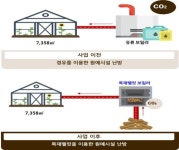 왜트에너지테크 주식회사 | 친환경 에너지로 원예시설 보일러 만든다