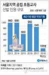 올해 서울초등교사 선발 8분의1로 뚝…절망·최악행정 반발