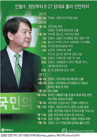 [그래픽] 안철수, 창당부터 8·27 당대표 출마 선언까지