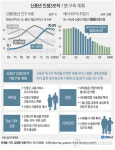 내년부터 1천개 정부사업 일자리 효과 따져 예산 책정