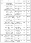 9월 전국 아파트 2만1천가구 분양…작년보다 53%↑