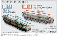北, 신형 ICBM 화성-13·SLBM 북극성-3 개발했나