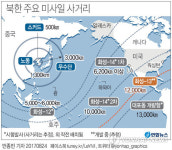 北, 신형 ICBM 화성-13·SLBM 북극성-3 개발했나