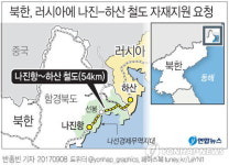북한, 러시아에 나진-하산 철도 확충 등에 자재지원 요청