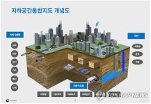 지하공간 통합지도 개념도