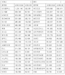 [표] 코스닥 외국인 순매수도 상위종목(12일)