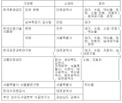 산업기술시험원 진주본원, 환경측정기기 검사 확대