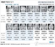 닻 올린 김명수號 사법부…기대 속 사법개혁 과제 '산더미'
