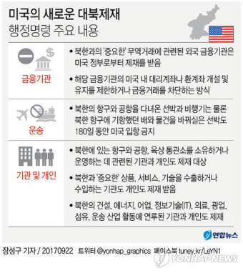 [그래픽] 미국의 새로운 대북제재 행정명령 주요 내용