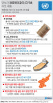 [그래픽] 안보리 대북제재 결의 2375호 주요 내용