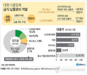대형 식품업체서 급식 납품로비 받은 학교 특별조사