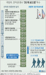 김학용 