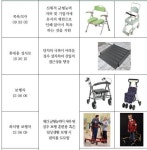 목욕의자부터 이동변기까지…정부, 장애인 보조기기 지원책 개선