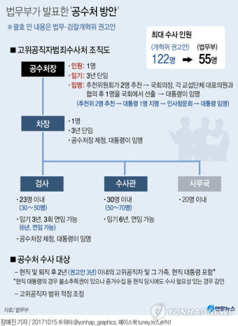 법무부, 공수처 방안 발표…