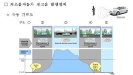 모든 승합차에 자동제동장치·차로이탈경고장치 설치 의무화