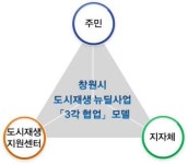 창원시 도시재생이 성공하려면…심포지엄 개최