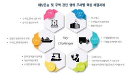 머스크 아태지역 CEO 세계 해운시장 경쟁 멈추지 않을 것