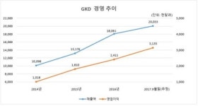 조폐공사 면펄프 생산 자회사 4년 연속 흑자…시장개척 주효