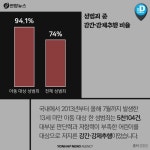 [카드뉴스] 내 아이 다니는 어린이집에 성범죄자 취업 가능하다니
