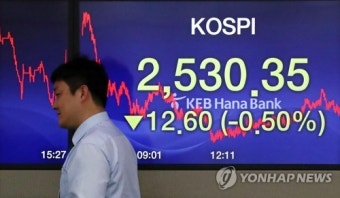 코스피, 2,530.35 하락 마감