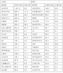 [표] 거래소 외국인 순매수도 상위종목(17일)