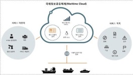 차세대 해상 통신시스템 선점한다…한-덴마크 공동 시험