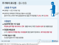 저소득 노인층도 따뜻하게…연금형 매입임대 도입