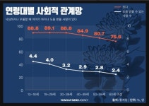 [디지털스토리] 50대 남성 고독사 많다…그 이유는
