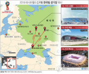 [그래픽] 2018 러시아월드컵 F조 한국팀 경기장 위치