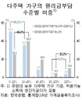 [금융안정보고서] 다주택자 198만명, 전체 주택 32% 소유
