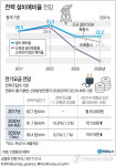 탈원전 청사진 나왔다…2030년까지 24기→18기 감축