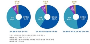 부모와 온라인으로 소통한다…국방부 가족초청 간담회