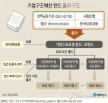 1조원 母子펀드 만들어 중소·중견기업 구조조정 지원