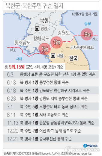 [그래픽] 북한군·북한주민 귀순 일지