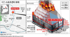 제천 스포츠센터 화재 사망 20명으로 늘어…사우나 갇혀 참변